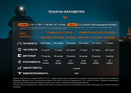 Налобний ліхтар для бігу Fenix HM65R-DT (Чорний) - мініатюра 6