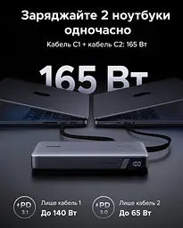 Потужний Повербанк для Ноутбука Ugreen 25000 165W з вбудованим Type C PD 3.0 QC 100W та швидкою зарядкою 20 вольт - мініатюра 2