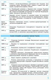 Рятівник 2.0. Географія у визначеннях, таблицях і схемах. 8 - 9 класи - мініатюра 4