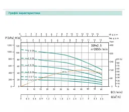 Свердловинний насос SHIMGE 3SG(m) 1.8/27-0.75 кВт, Н 115(88)м, Q 45(30)л/хв, Ø75 мм + кабель 50 м - мініатюра 3