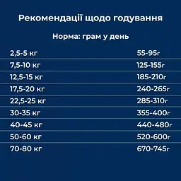 Сухий корм для дорослих собак з чутливим травленням Dr.Clauder’s Sensitive Adult Lamb & Rice ягня та рис 12 кг (3 шт. х 4 кг) - мініатюра 6