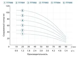 Насос відцентровий свердловинний DONGYIN 1.1кВт H 93(69)м Q 90(60)л/мин Ø80мм 777094 - мініатюра 3
