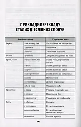 Словник труднощів сучасної української мови. 5-11 класи - мініатюра 10