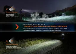 Ліхтар налобний Fenix HL32R-T чорний - мініатюра 8