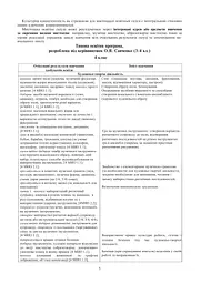 Мистецтво. 4 клас. Конспекти уроків - мініатюра 4