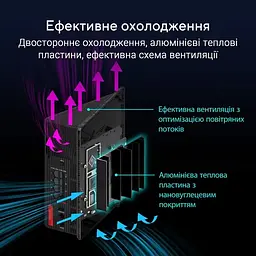 Бездротовий маршрутизатор Asus ROG STRIX GS-BE18000 (90IG09Y0-MO9C00) WiFi7 Tri-band 8 антен - мініатюра 8