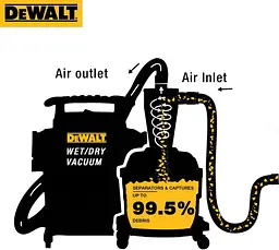 DeWALT Фільтр циклонний для пілососів DeWalt DXV20P, DXV20PTA, DXV30SAPTA - мініатюра 4