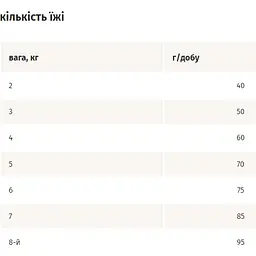 Сухий корм для стерилізованих котів Mera finest fit Sterilized 1.5 кг (034084-4028) - мініатюра 2