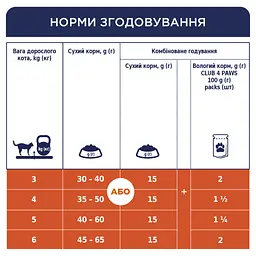 Уцінка. Сухий корм для стерилізованих котів Club 4 Paws Premium Sterilised 14 кг (B4630701) - мініатюра 6