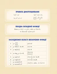 Математика (алгебра і початки аналізу та геометрія, рівень стандарту) підручник для 11 класу - мініатюра 3