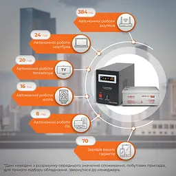 Комплект резервного живлення для котла і теплої підлоги LP (LogicPower) ДБЖ + гелева батарея (UPS B1000VA + АКБ GL 2400W) - мініатюра 2