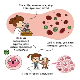 Віруси і вакцини - мініатюра 5