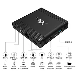 Android TV приставка Amlogic TV BOX X96 Air |S905X3, 4GB RAM, 32GB ROM| - мініатюра 6