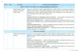 Українська мова 11 клас. Календарно-тематичний план з урахуванням компетентнісного потенціалу предмета - мініатюра 3