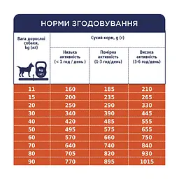 Сухий корм для собак Club 4 Paws Преміум. Ягня і рис 2 кг (4820083909566) - мініатюра 6