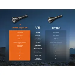Далекобійний ліхтар Fenix HT18R v.2.0 - мініатюра 18