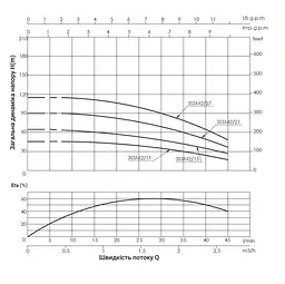 Насос відцентровий свердловинний Thermo Alliance 3SSM2-15 + 35 м кабелю (TA3SSM215037) - мініатюра 3