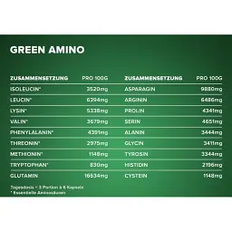 Амінокислотний комплекс IronMaxx Green Amino 300 капсул - мініатюра 4