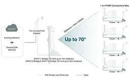 Точка доступу TP-Link EAP211-Bridge KIT AC900, 3xGE LAN, PoE до 1 км (EAP211-Bridge KIT) - мініатюра 8