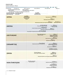 Історія світу від найдавніших часів до сьогодення - Джеремі Блек - мініатюра 8