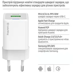 Зарядний пристрій ColorWay C101A GaN Mini 20 Вт PD PPS USB-C + USB-A QC 4.0 + кабель USB-C — USB-C чорний (CW-CHS062PDC-WT) - мініатюра 10