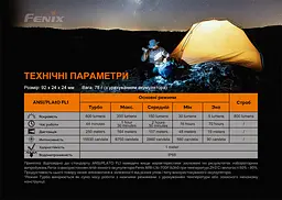 Ліхтар ручний Fenix PD25R - мініатюра 21