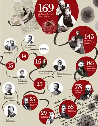 Локальна історія №1/2026. Листи - мініатюра 11