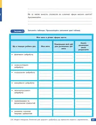 Здоров’я, безпека та добробут. Робочий зошит. 9 клас - Ольга Тагліна - мініатюра 10