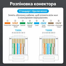 Модульний штекер RJ45 Vention набір із 10 штекерів Ethernet-конектор 8P8C екранований Cat6A FTP швидкість передавання 10 Гбіт/с смуга пропускання 500 МГц для монтажу потрібен обтискний інструмент для жил 24–26 AWG діаметром до 1 мм і кабелю із зовнішнім діаметром до 7 мм з органайзером жил з хвостовим затискачем кабелю із защіпним кожухом позолочені контакти 3U чорний (IDNB0-10) - мініатюра 12