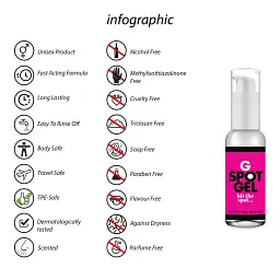 Стимулюючий гель Pharmquests G-Spot Gel, 50 мл - мініатюра 3