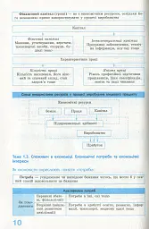 Рятівник 2.0. Економіка у визначеннях, таблицях і схемах. 10-11 клас - мініатюра 12