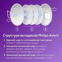 Набір для грудного вигодовування Philips Avent (SCD323/20) - мініатюра 5