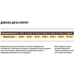 Сухий корм для вибагливих котів Home Food Adult Chicken&Liver 1.6 кг - мініатюра 2