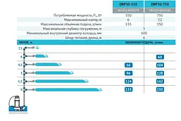 Дренажний насос Rudes DRP 30-750 - мініатюра 4