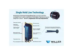 Водонагрівач (бойлер) Willer EV50DR optima - мініатюра 8