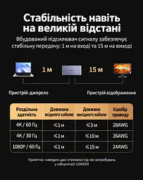 KVM-перемикач UGREEN CM730 2 входи USB-C для ПК 1 вихід HDMI 4K 60 Гц спільні клавіатура й миша 3 USB-A та 1 USB-C (25959) - мініатюра 9