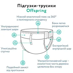 Підгузки-трусики Offspring ABC Dance розмір XXL (15-23 кг) 24 шт. (DP-OI-FAP-XXL24P-ABC) - мініатюра 10