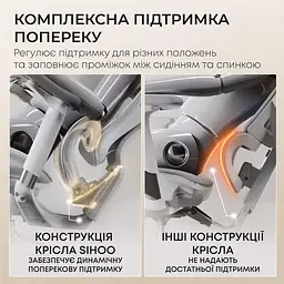 Офісне крісло Sihoo DORO C300L Mesh White with footrest (DORO-C300L-A3-102-JT) - мініатюра 11