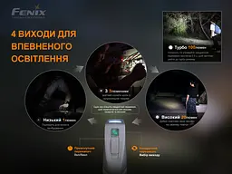 Ліхтар ручний з автономним живленням Fenix E-STAR - мініатюра 13
