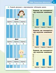 STEM-Старт. Зошит для учня. Наука про життя. 3 клас - Ірина Потапенко - мініатюра 12