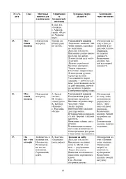 Мистецтво. 1 клас. Конспекти уроків - мініатюра 10