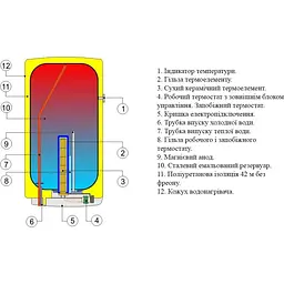 Бойлер Drazice OKCE 125 circulation [1103108104] [138659] - мініатюра 4