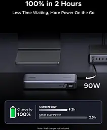 УМБ Ugreen 25000mAh 165W PD3.1/QC, USB-A,USB-С IN/OUT, with built in 2xUSB-C cables (PB552) Gray - мініатюра 8