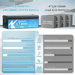 Акумулятор Kepworth LiFePO4 24V 25.6V/200Ah/5120Wh [KW-24-200] [125493] - мініатюра 8