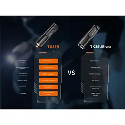 Ліхтар тактичний з УФ світлом Fenix TK35R 5800 лм - мініатюра 16