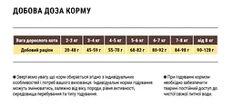Сухий корм для виведення шерсті Home Food Adult Hairball Control 1.6 кг - мініатюра 2