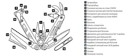 Мультитул Leatherman SIGNAL (832265) [60702] - мініатюра 6