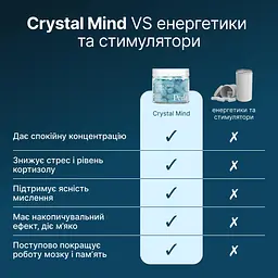 Добавка для фокусу кристального мислення когнітивної витривалості пам'яті та адаптації до стресу Perla Helsa Crystal Mind капс. 40 шт. - мініатюра 5