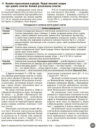 НМТ 2026 Історія України. Повний курс підготовки - О. Є. Святокум - мініатюра 4