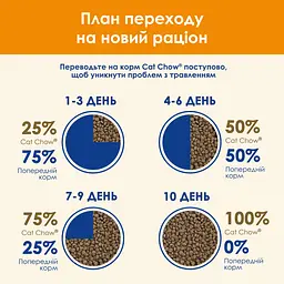 Сухий корм для котів Cat Chow Adult з качкою 1.5 кг - мініатюра 14